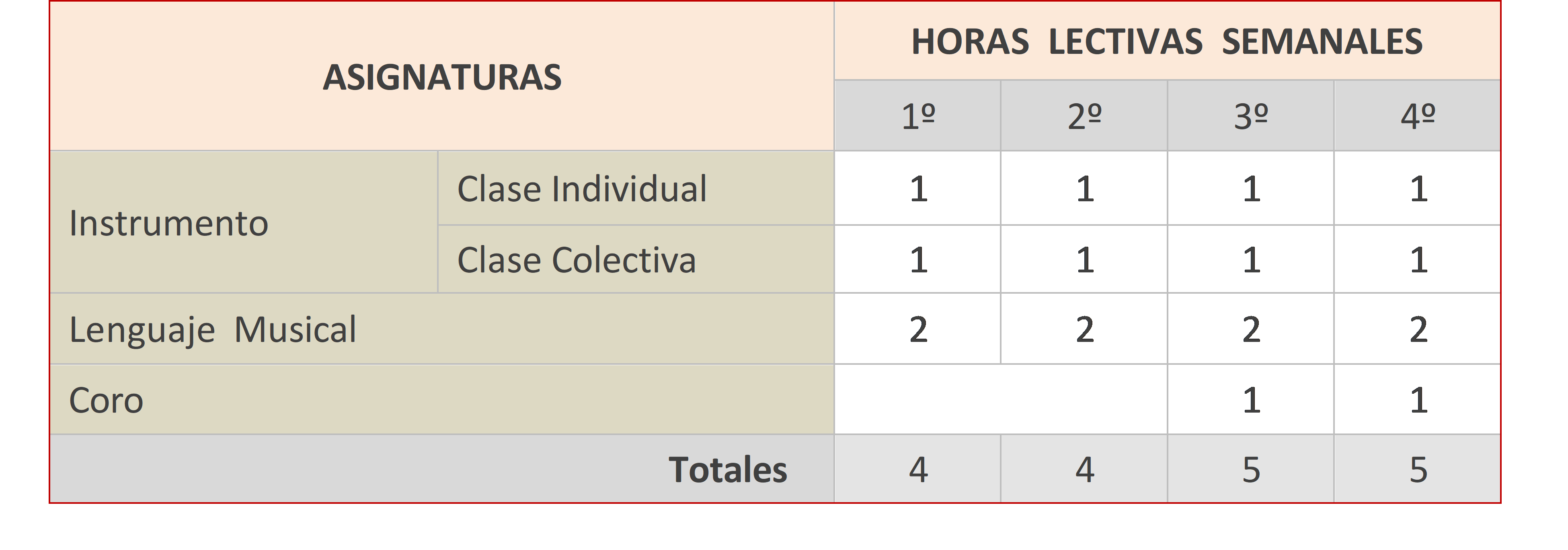 Carga lectiva semanal EE