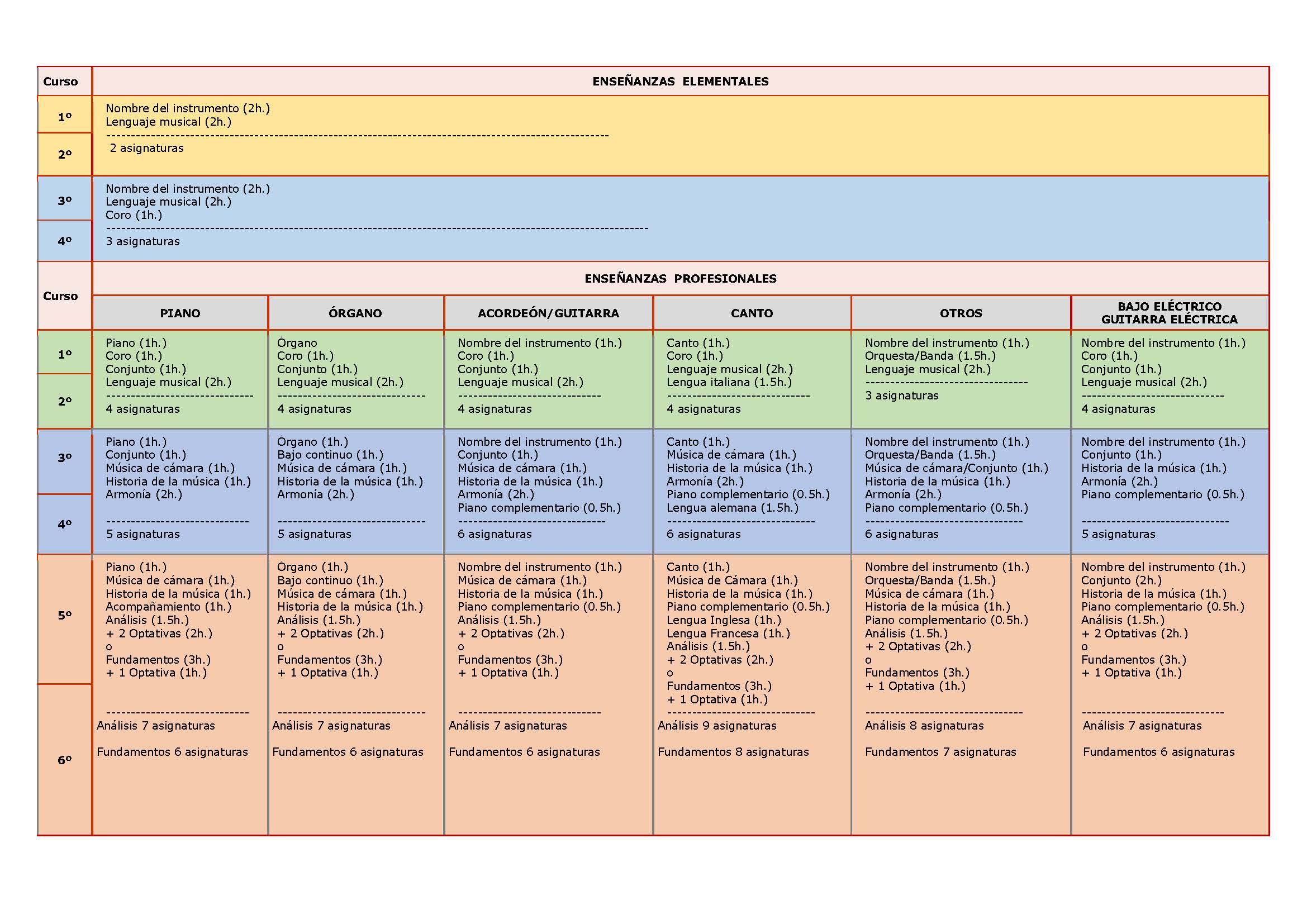 Plan de estudios
